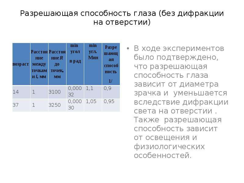 Разрешенные возможности. Разрешающая способность глаза. Угловая разрешающая способность глаза. Разрешающая способность глаза определяется в. Разрешающая способность глаза зависит от.