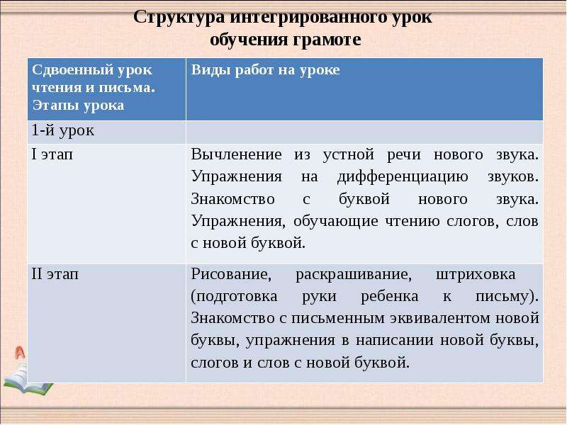 Урок обучения грамоте подготовительный период