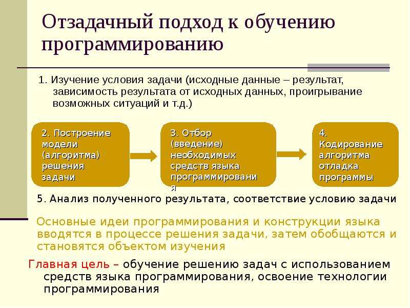 План обучения программированию