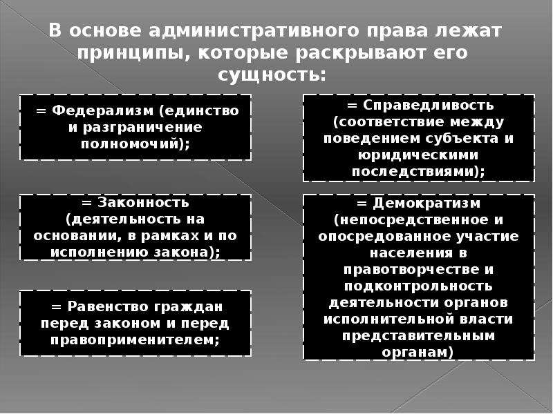 Принципы административного. Понятие и предмет административного права. Принципы административного права. Предмет методы источники и субъекты административного права. Административное право. Понятие и основные принципы.