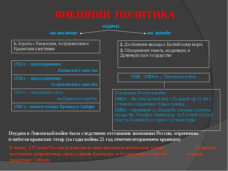 Презентация роль личности в экономике