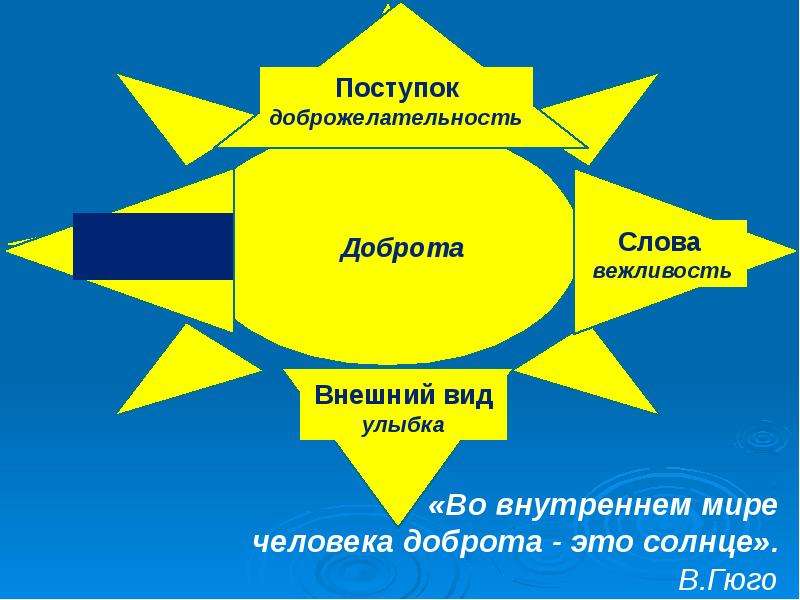 Проект твори добро для школьников