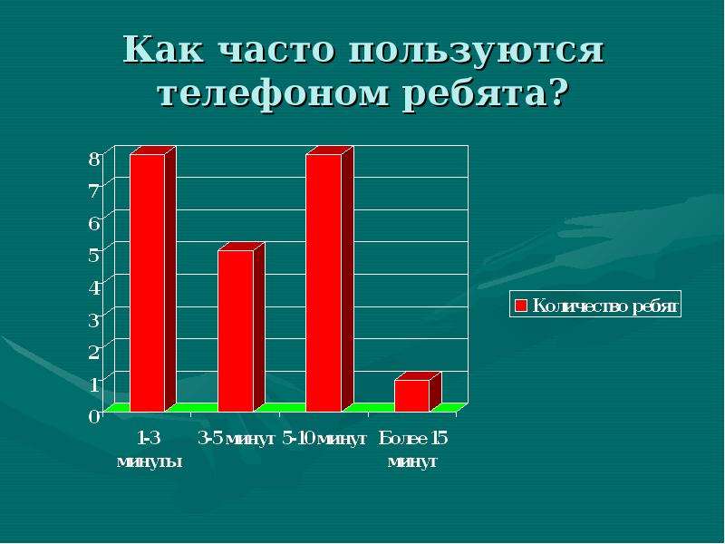 Как часто пользоваться. Как часто пользуются телефоном. Как часто вы используете телефон. Как часто вы пользуетесь телефоном. Опрос на тему телефон друг или враг.