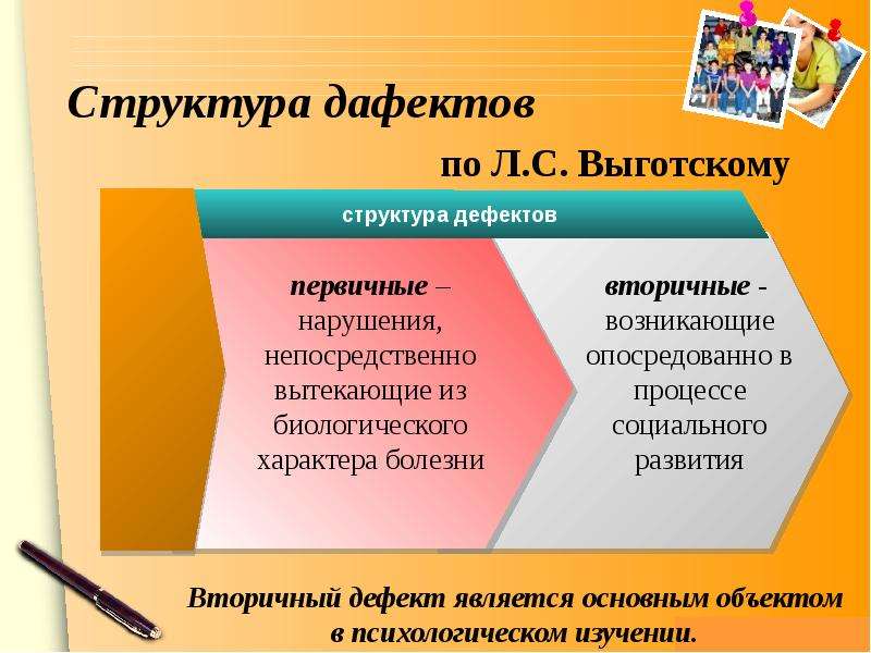 Психология и педагогика детской дефективности. Структура дефекта л.с Выготского. Структура нарушения (дефекта) по Выготскому л.с. Схема структура дефекта по л.с. Выготскому. Структура речевого дефекта по л.с Выготскому.