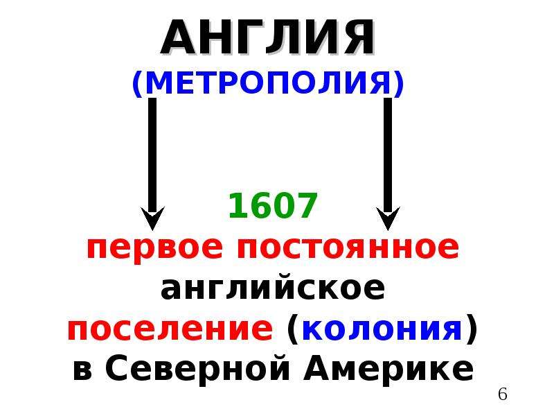 Английские колонии в северной америке презентация 7 класс фгос