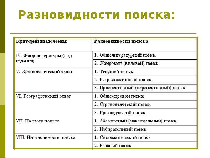 Критерии поиска. Критерии поиска помещения. Критерии по поиску информации. Поисковики по критериям.