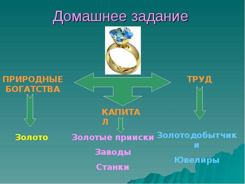 Какие богатства использует человек запиши. Природные богатства задание. Рождение предмета окружающий мир. Рождение предмета природные богатства. Какие природные богатства и оборудование.