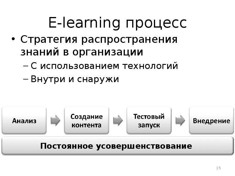 Стратегия распределения виды. Стратегия распространения. Стратегия распространения информации. Способы распространения знаний в организации. Стратегия распространения товара.