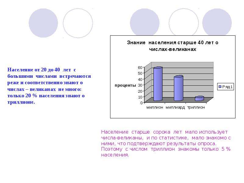 Количество встретить. Самое большое число. Числа великаны в переписи населения. Проценты население лет до 40 лет. Числа вокруг и внутри нас.