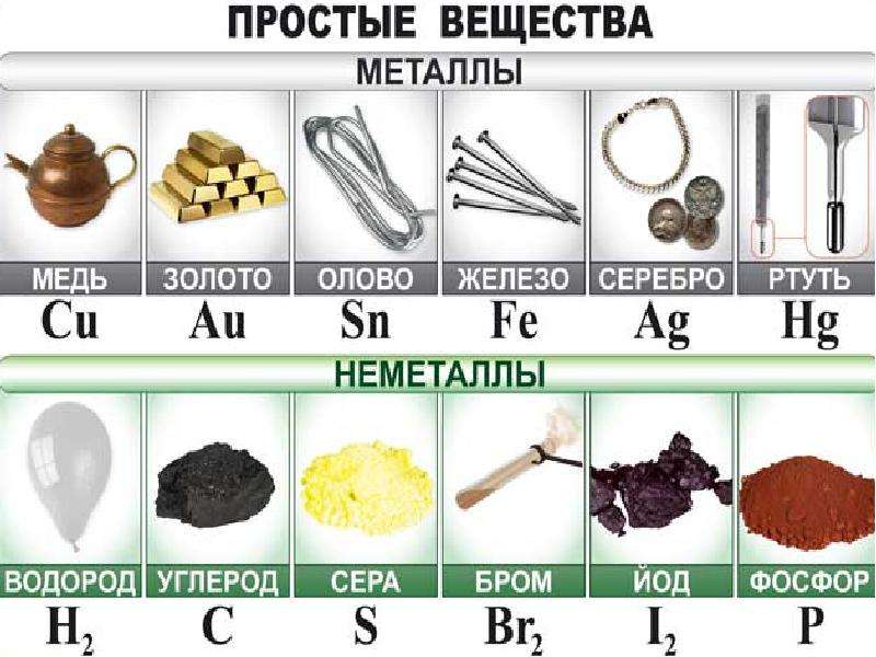 Металлы картинки химия