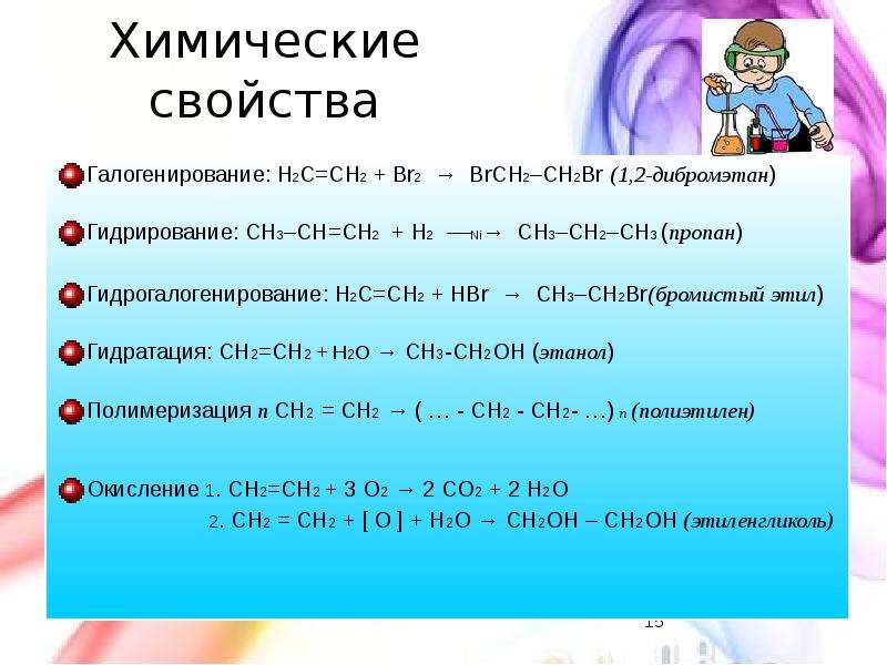 Закончить уравнение реакций CH2= CH2+Br2 - ответ на Uchi.ru