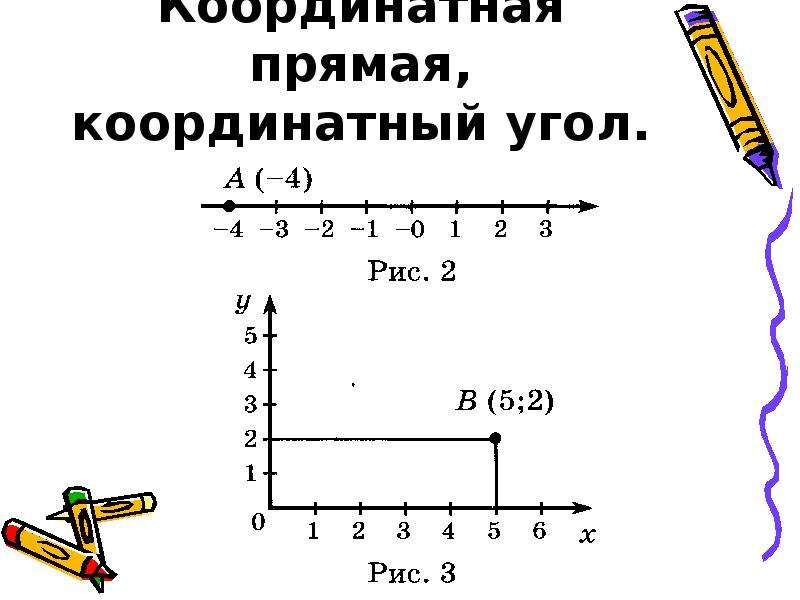 Укажите координатные