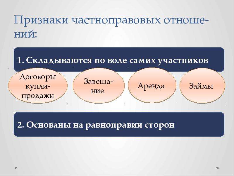 Воля и свобода человека и гражданина. Частноправовой. Частноправовые публичные доходы. Для частноправовых отношений характерно. Частноправовые цивилистические науки это.