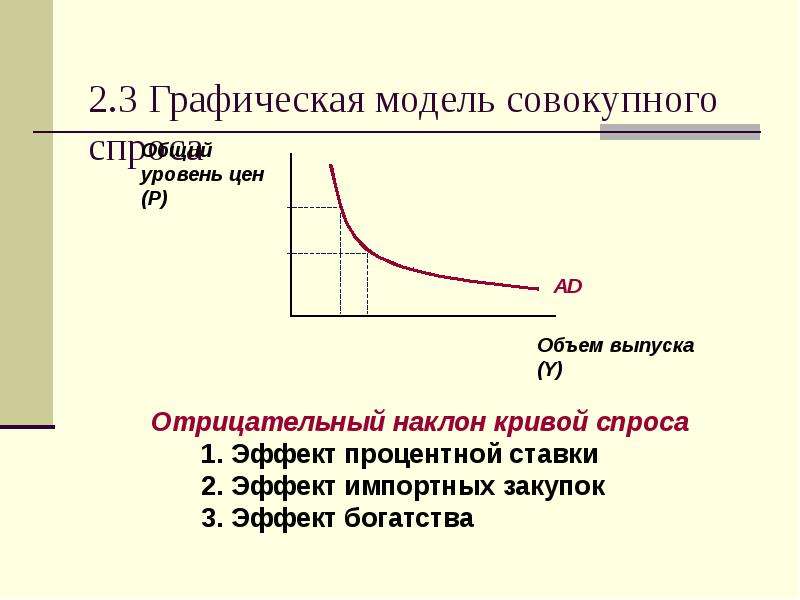 Модель спроса. Совокупный спрос модель совокупного спроса. Графическая модель совокупного спроса. Графическая модель совокупного спроса и совокупного предложения. Графическая модель сппосам.