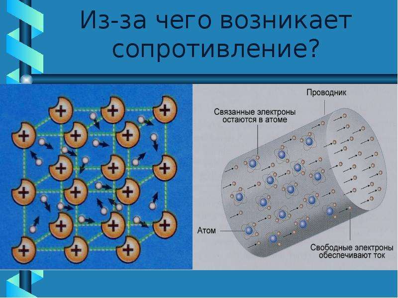 Сопротивление презентация 8 класс физика