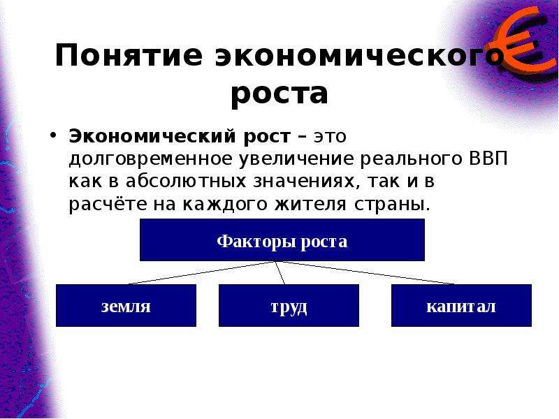 Какой термин объединяет представленные картинки обществознание экономический рост на букву и 9