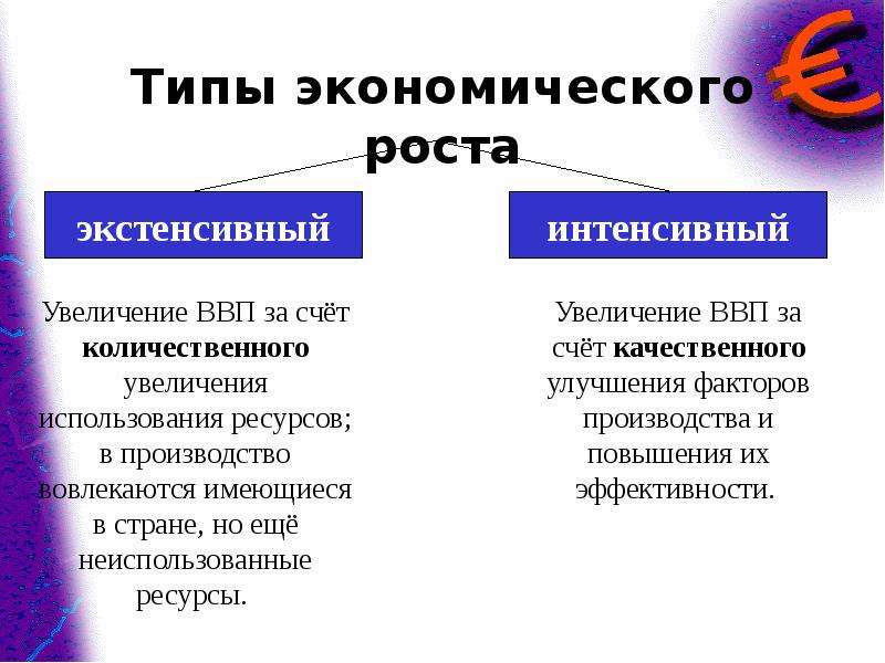 Экономический рост план по обществознанию