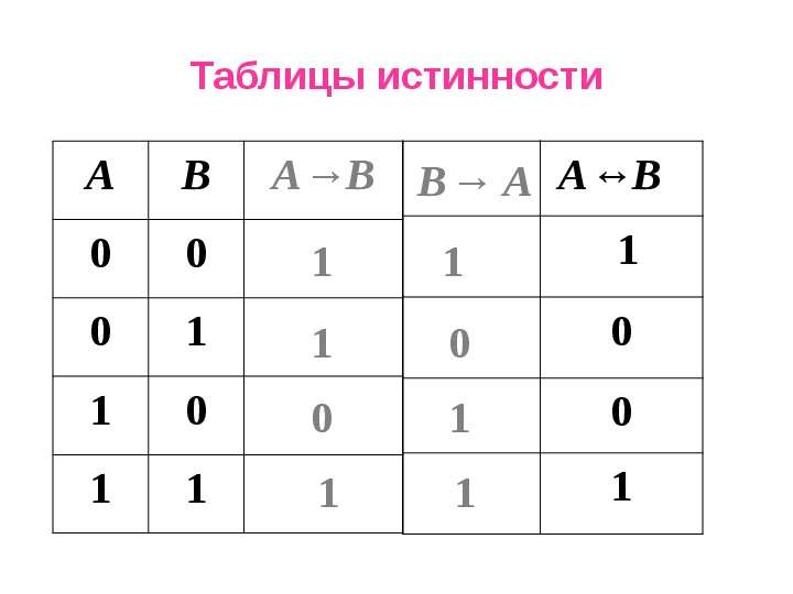 2 возможные. Следствие таблица истинности. Стрелка в таблице истинности.