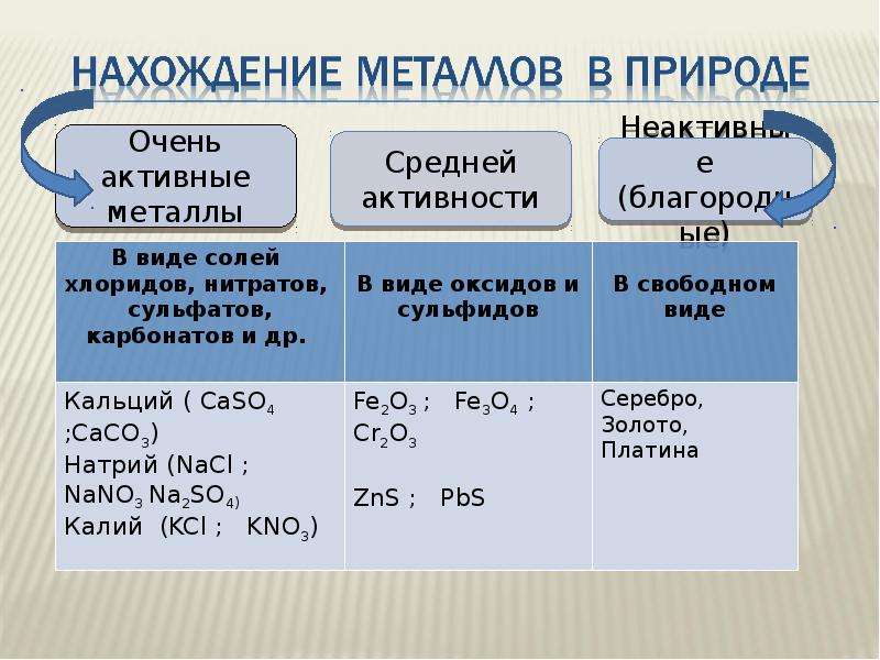 Металлы в химии презентация 9 класс