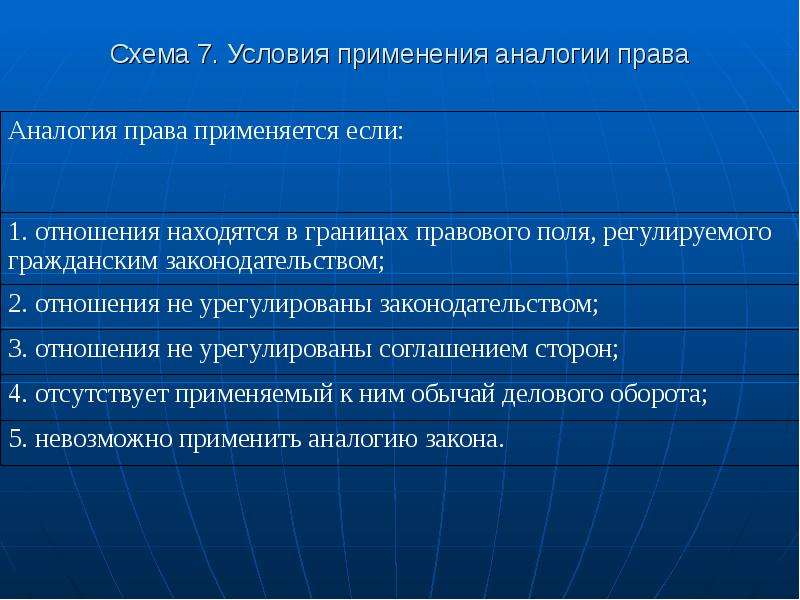 Применение по аналогии. Гражданское законодательство по аналогии. Применение гражданского законодательства по аналогии. Условия применения аналогии закона. Аналогия закона и аналогия права.