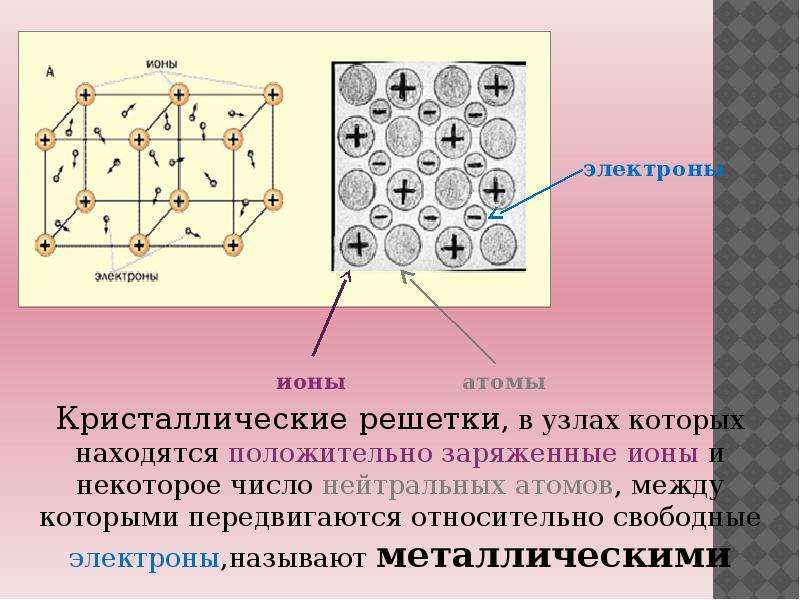 Какую связь называют металлической как происходит. Схема металлической кристаллической решетки. Металлическая кристаллическая решетка. Электроны в кристаллической решетке. Электроны в металлической кристаллической решетки.
