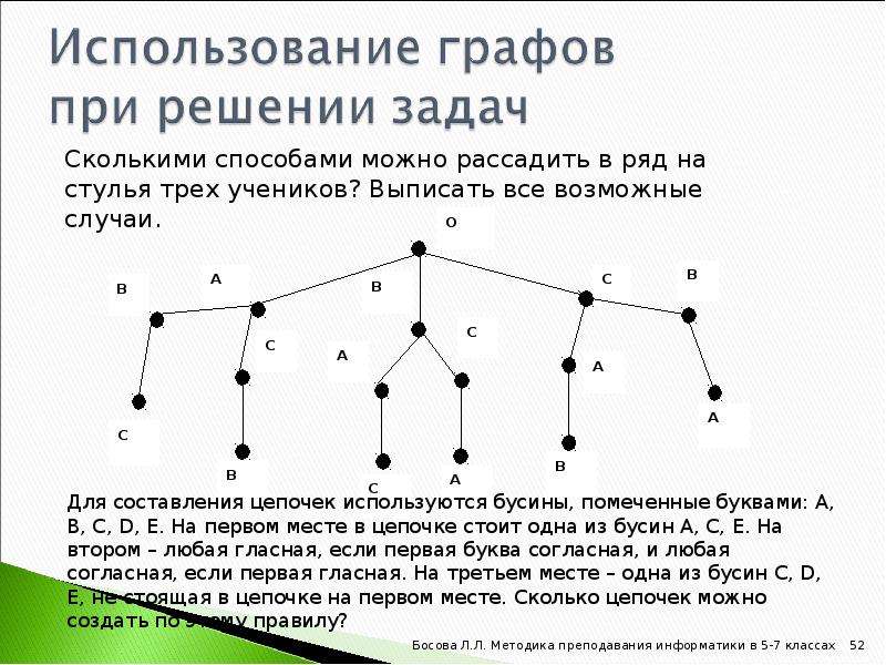 Используя решение. Графы Информатика задания. Задачи с графами. Задачи на графы. Задачи графов.