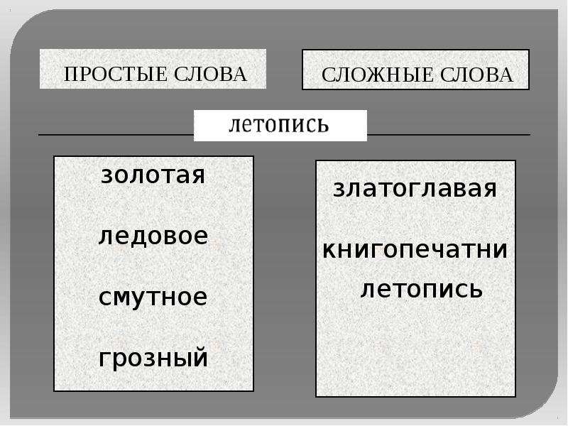 5 простых слов