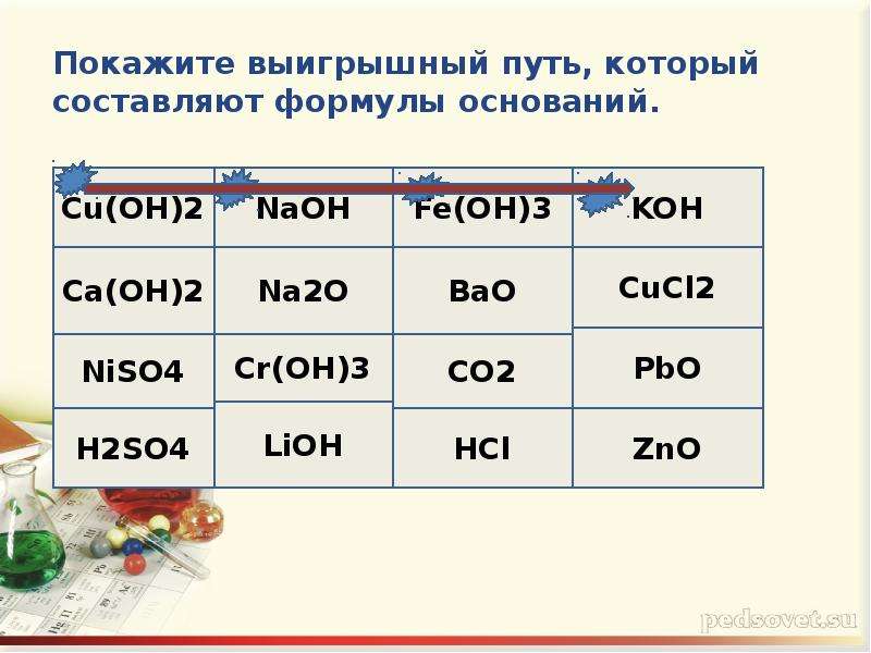 4 формулы оснований. Формулы оснований. Составление формул оснований. Основания формулы и названия. Формула основания в химии.