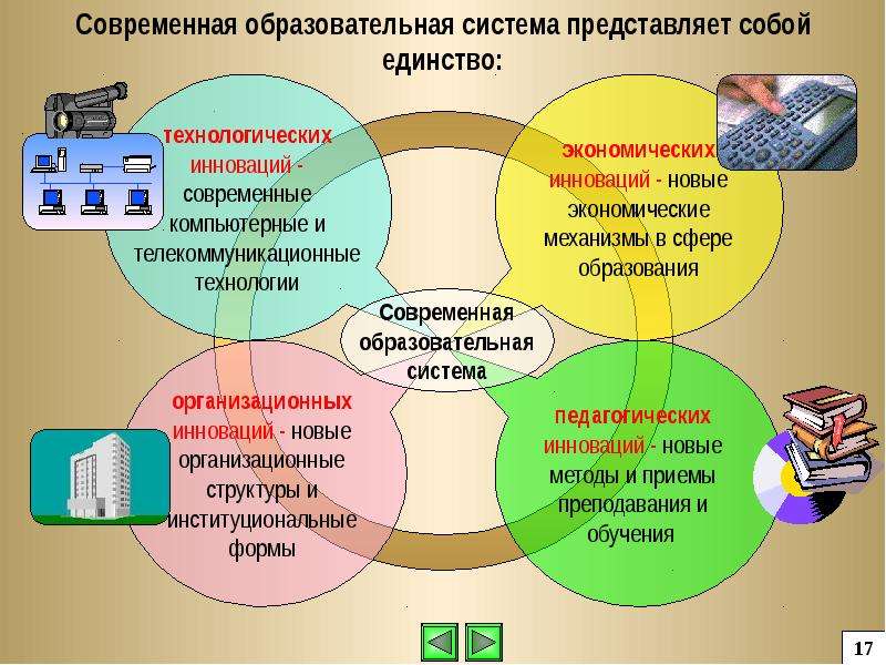 Инновации в технологиях презентация