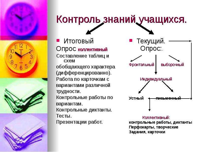 Тест знаний учащихся. Схема контроля знаний у учащихся. Контроль знаний студентов схема. Итоговый контроль знаний в школе. Итоговый опрос.