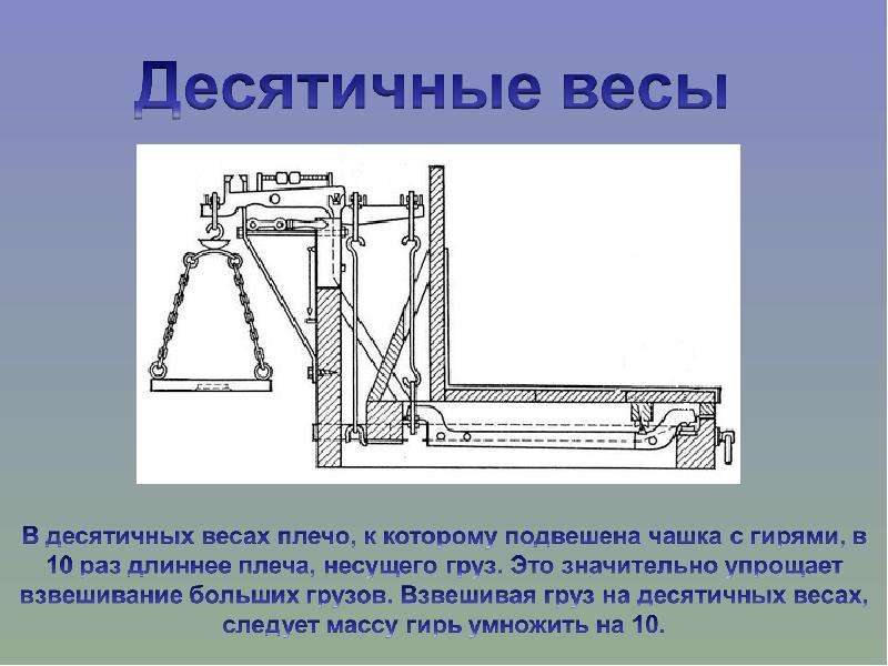 Презентация по физике рычаг