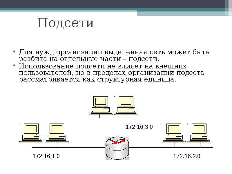 Сеть можно есть. Подсети IP адресов. Подсети для локальных сетей. Сеть и подсеть для чайников. Выделенная подсеть.