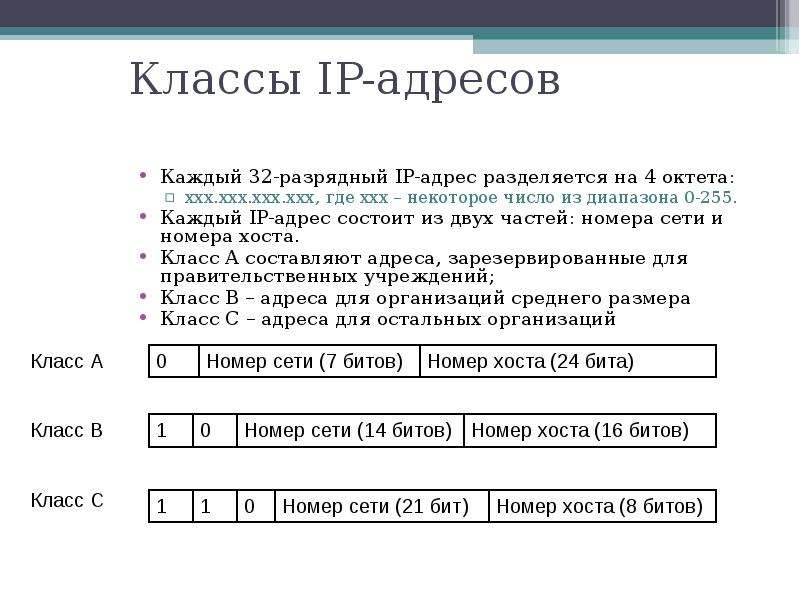 Классы адресов. Октет IP адреса. Класс адреса. IP-адрес состоит из двух частей. Сетевой номер.