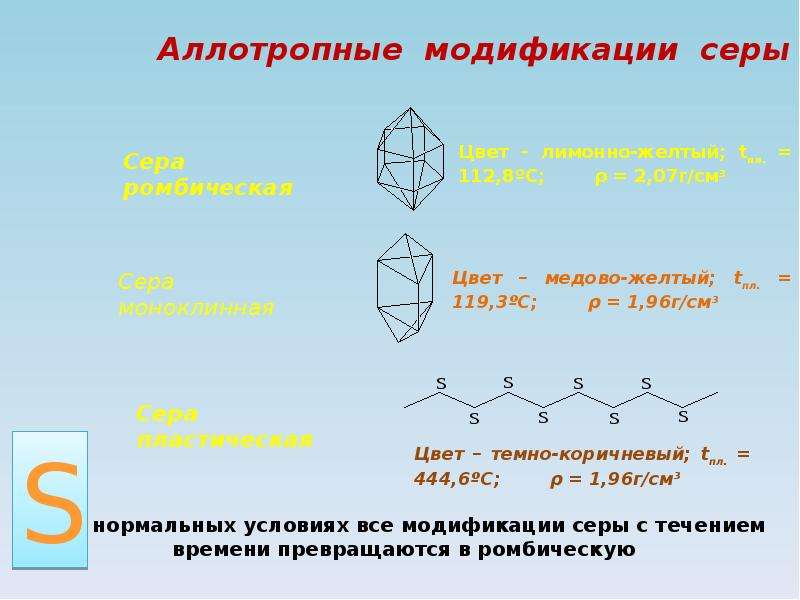 Модификации серы. Аллотропные видоизменения серы таблица. Сера аллотропные видоизменения. Аллотропные видоизменения серы схема. Аллотропные модификации серы.