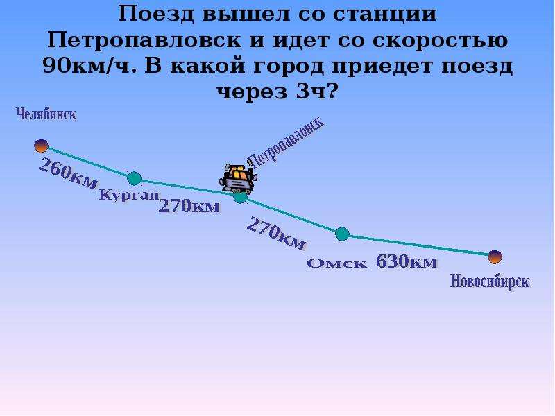 Координаты на прямой 6 класс презентация виленкин