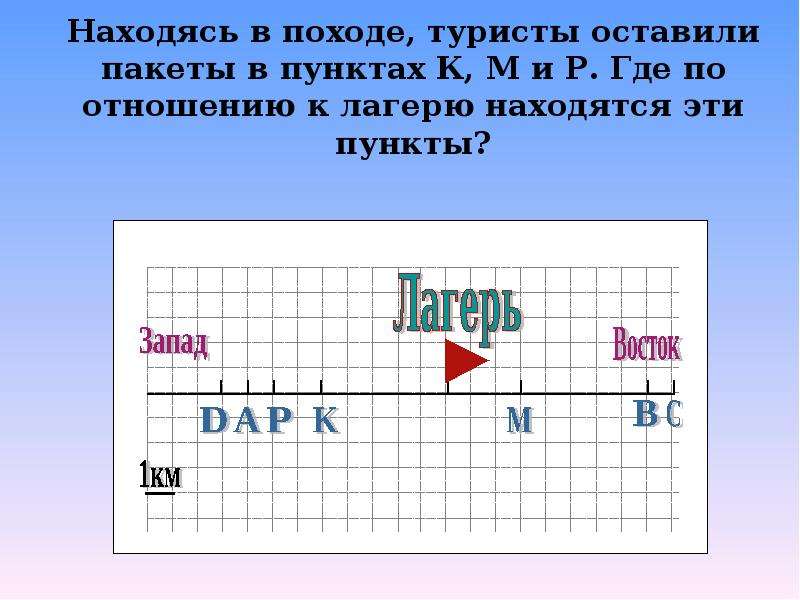 Координаты на прямой 6 класс презентация