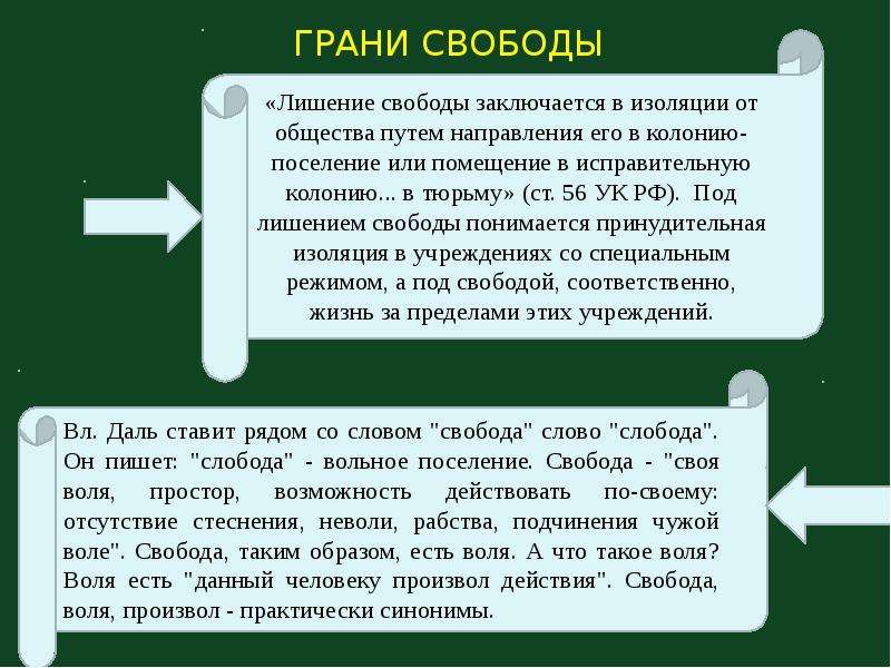 Чем отличается воля от свободы. Грани свободы в философии. Свобода воли. Различие свободы и воли. Воля и Свобода отличия.