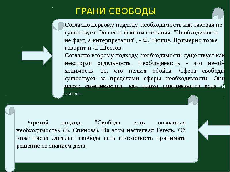 Философия свободы. Грани свободы. Грани свободы в философии. Сущность и грани свободы. Свобода это осознанная необходимость Спиноза.