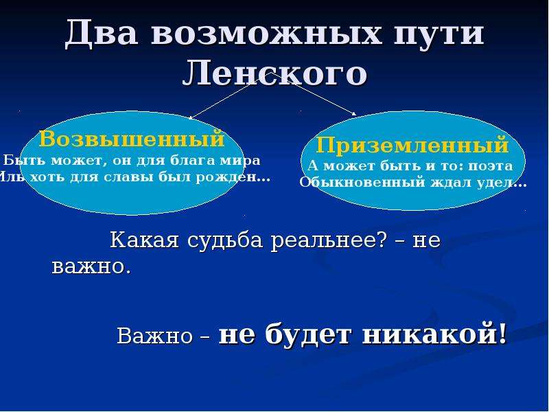 Судьба владимира ленского. Два возможных пути Ленского. Два варианта судьбы Ленского. Судьба Ленского. Дуэль Онегина и Ленского глава.