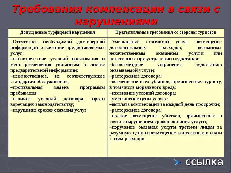 Компенсация связи