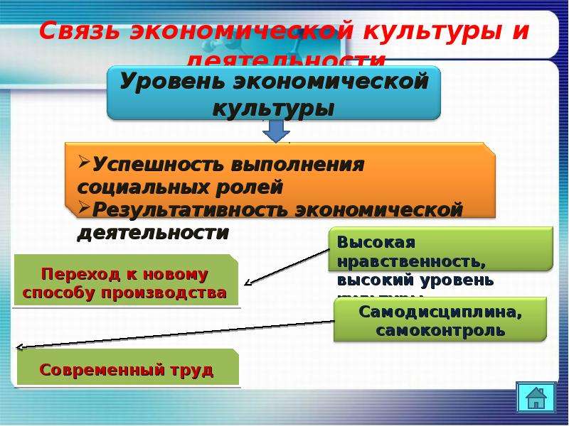 Экономическая свобода и социальная ответственность презентация