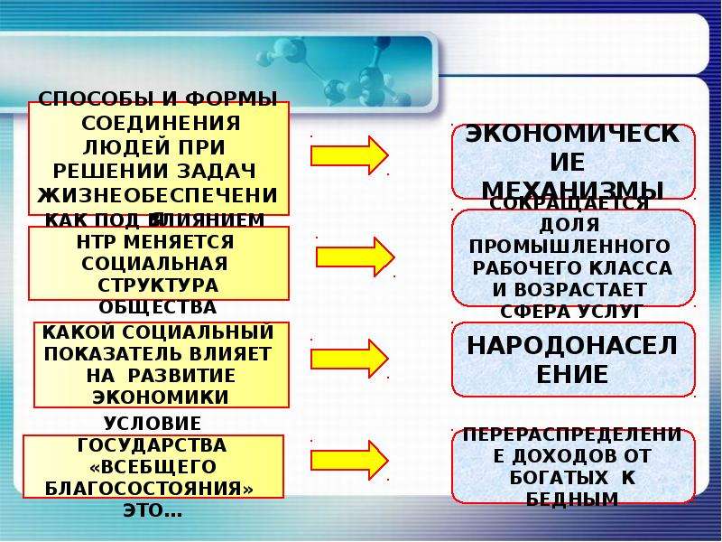 План по теме экономическая свобода