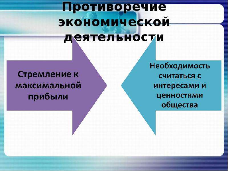 Экономическая свобода и социальная ответственность презентация