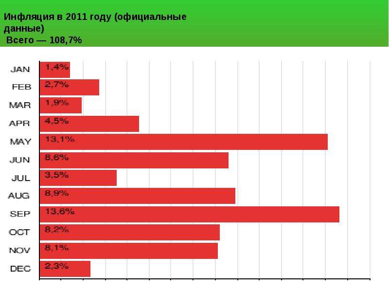 Беларусь 2011