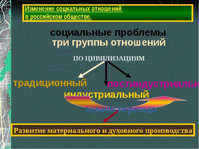 Обществознание введение 10 класс. Социальные отношения и социальные изменения. Введение в Обществознание 8 класс презентация.