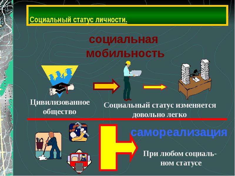 Что относится к средствам индивидуальной мобильности. Социальная мобильность личности. Картинки на тему социальная мобильность. Соц мобильность рисунки. Социальная мобильность в России картинки.