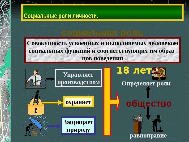 Все социальные роли человека формально определены социальная. Социальная роль. Социальные роли личности. Социальная роль человека в обществе. Примеры основных социальных ролей.