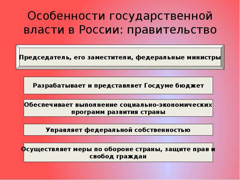 План по теме конституция рф