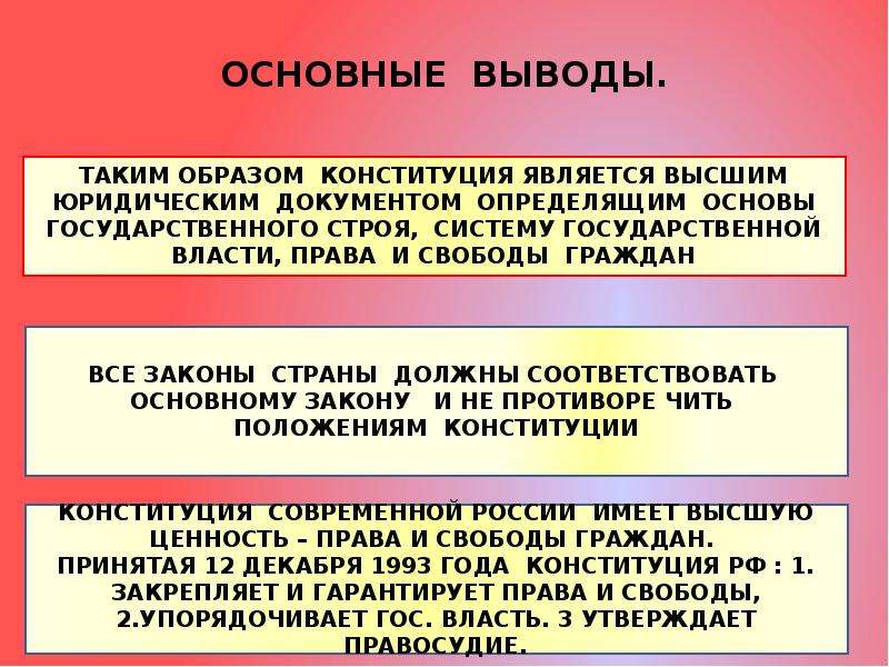 Презентация на тему конституция рф 9 класс обществознание