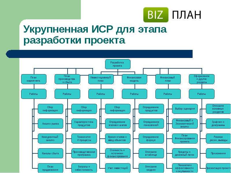 Создание структуры проекта онлайн